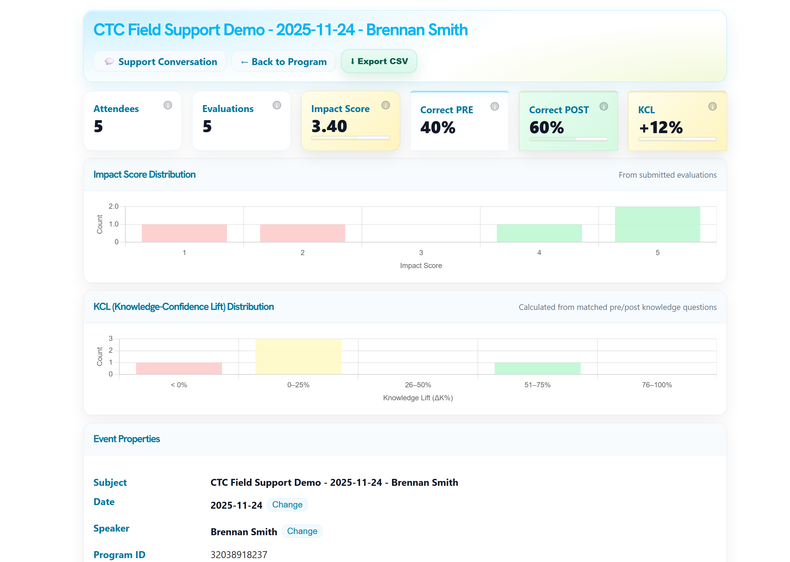 Event analytics dashboard